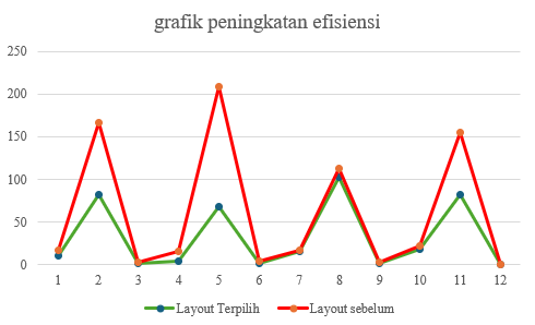Grafik Perbandingan